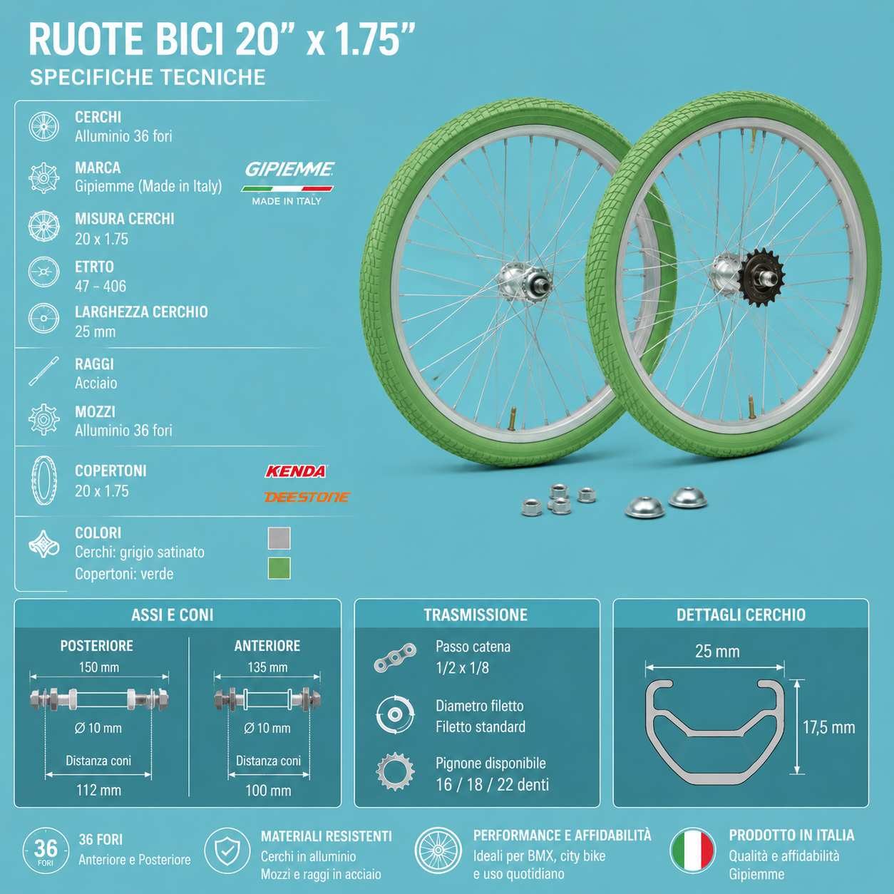 Ruote cerchi 20 complete verdi
