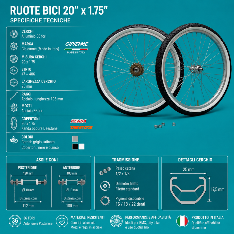 Ruote cerchi 20 graziella